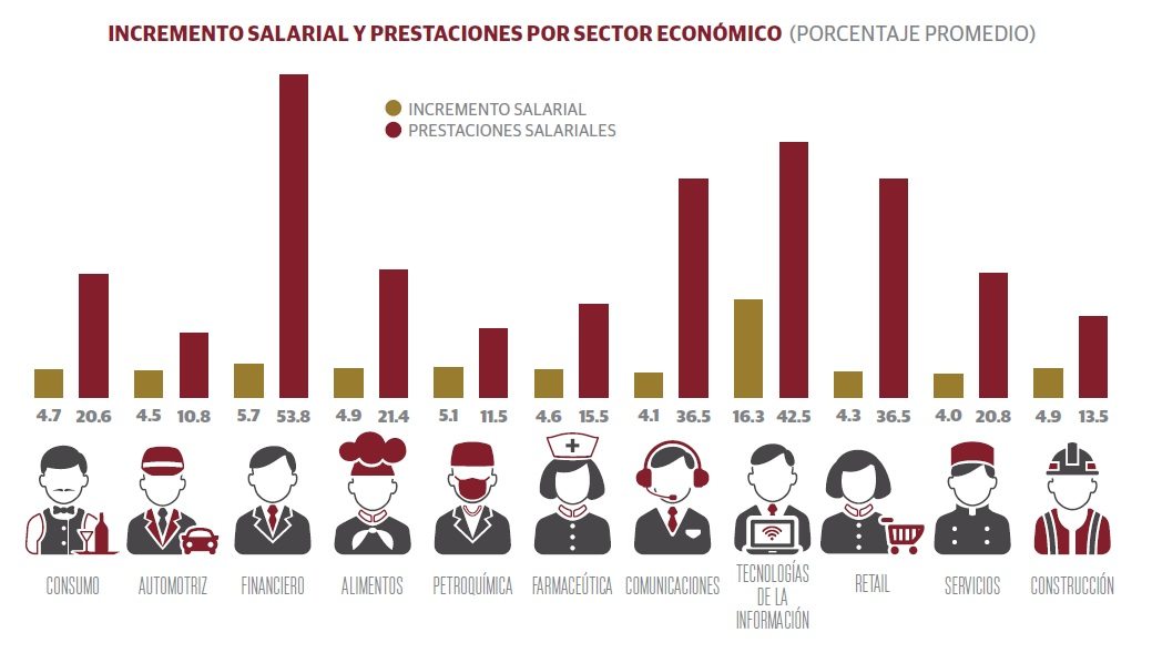 grafico1_sueldos_prestaciones