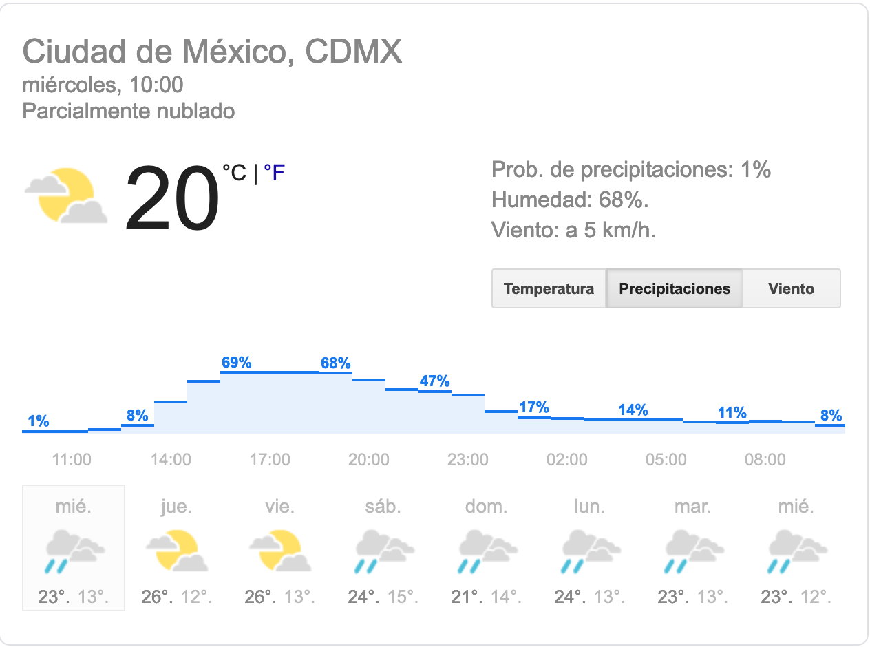 Se prevé miércoles lluvioso en toda la República Mexicana