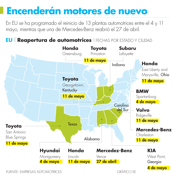 Reinicio de plantas de autos en EU presiona a la industria mexicana