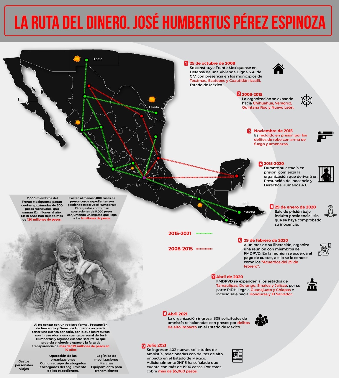 José Humbertus Pérez Espinoza: La ruta del dinero
