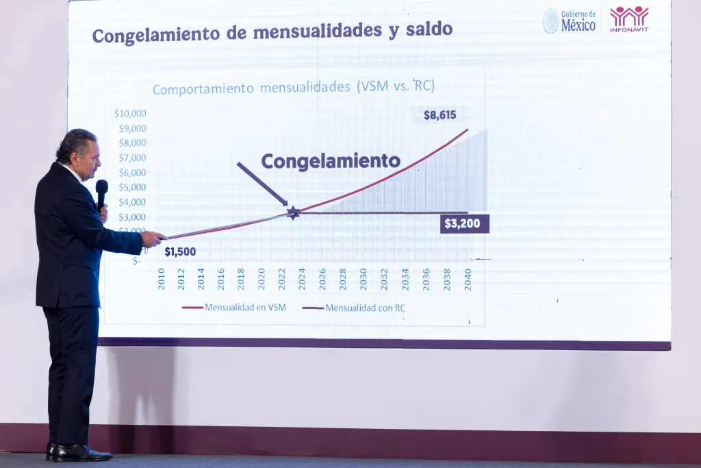 Infonavit con Sheinbaum congelará mensualidades de 2 millones de créditos